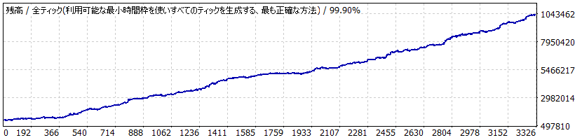 Equity Curve