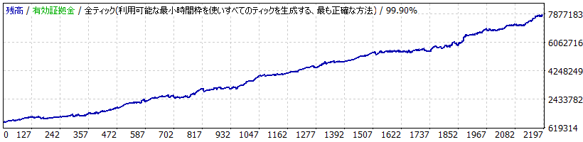 Equity Curve