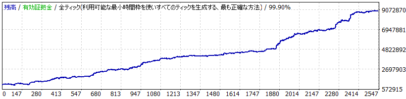Equity Curve