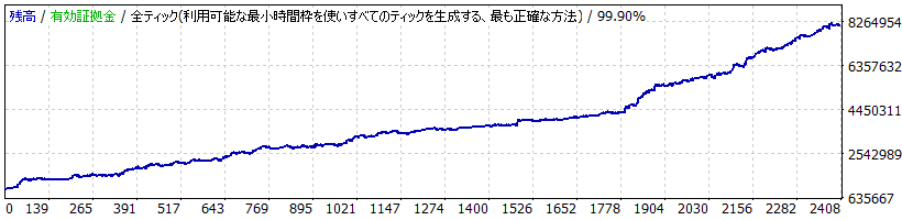 Equity Curve