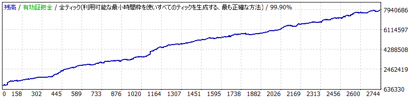 Equity Curve