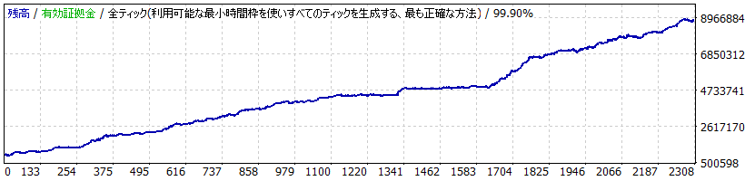 Equity Curve