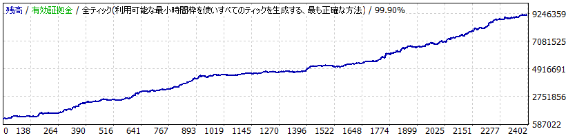 Equity Curve
