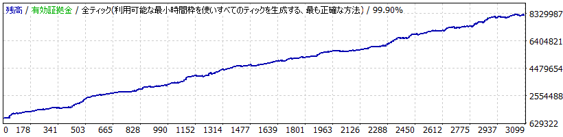 Equity Curve