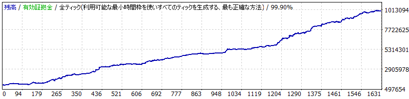 Equity Curve