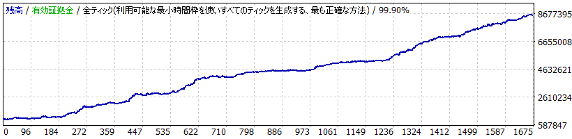 Equity Curve