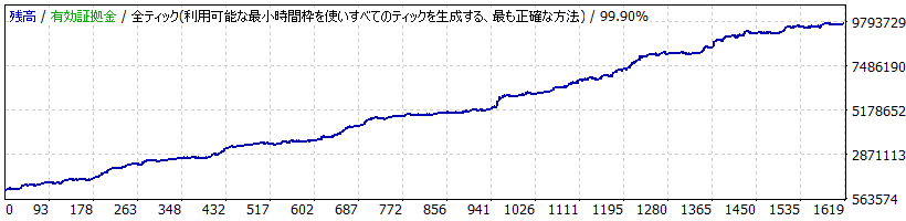 Equity Curve