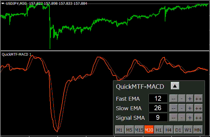 QuickMTF-MACD パネル・時間足変更操作（動画）