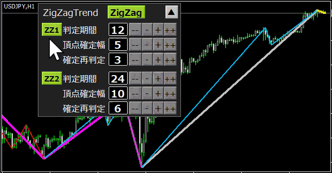 ZigZagTrend バックテスト動作（動画）